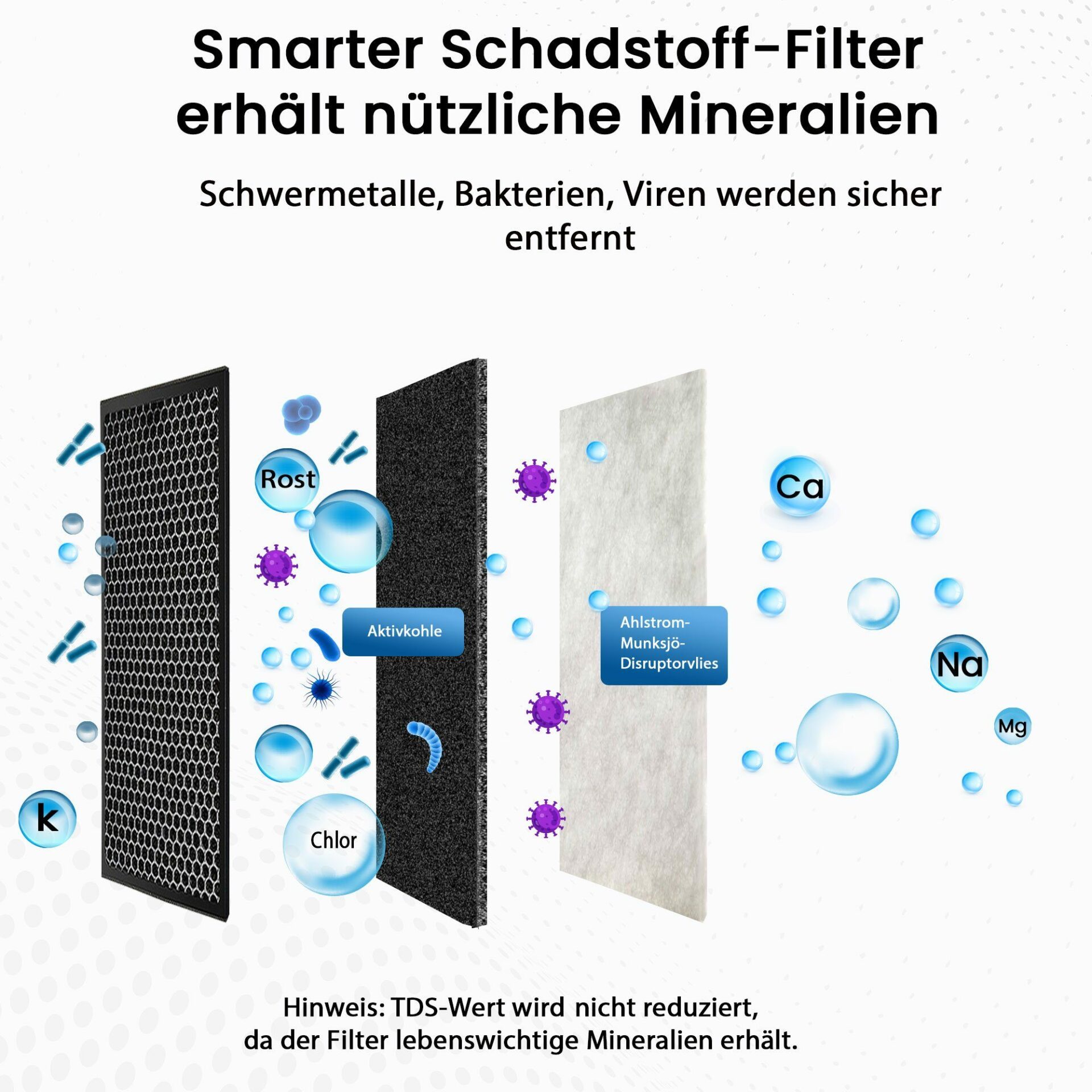 Filtertechnik Wasserhahn Wasserfilter