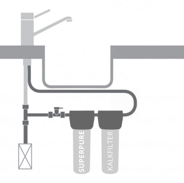 Einbauschema Kalkfilter First Class mit eigenem Wasserhahn
