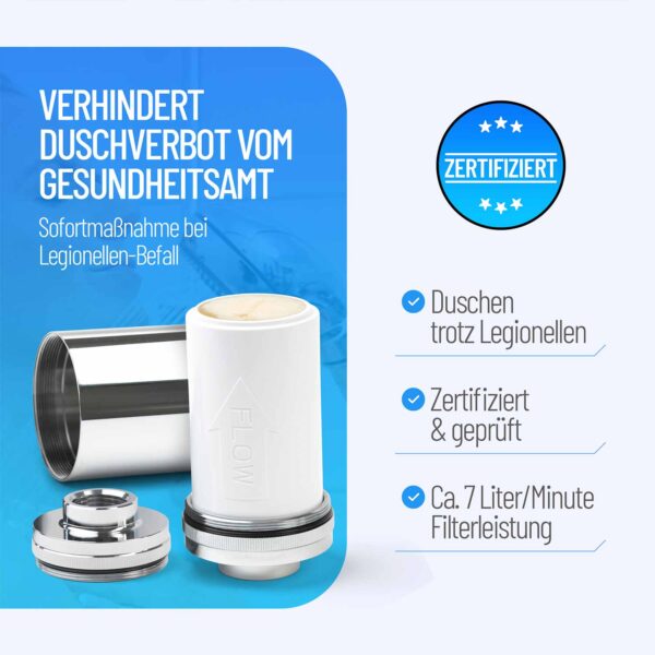 Legionellenfilter Dusche & Badewanne LONGLIFE Komplettset, zertifiziert – Bild 5