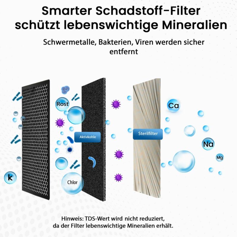 Smarter Schadstoff-Filter