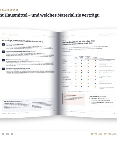 Kalk Hausmittel
