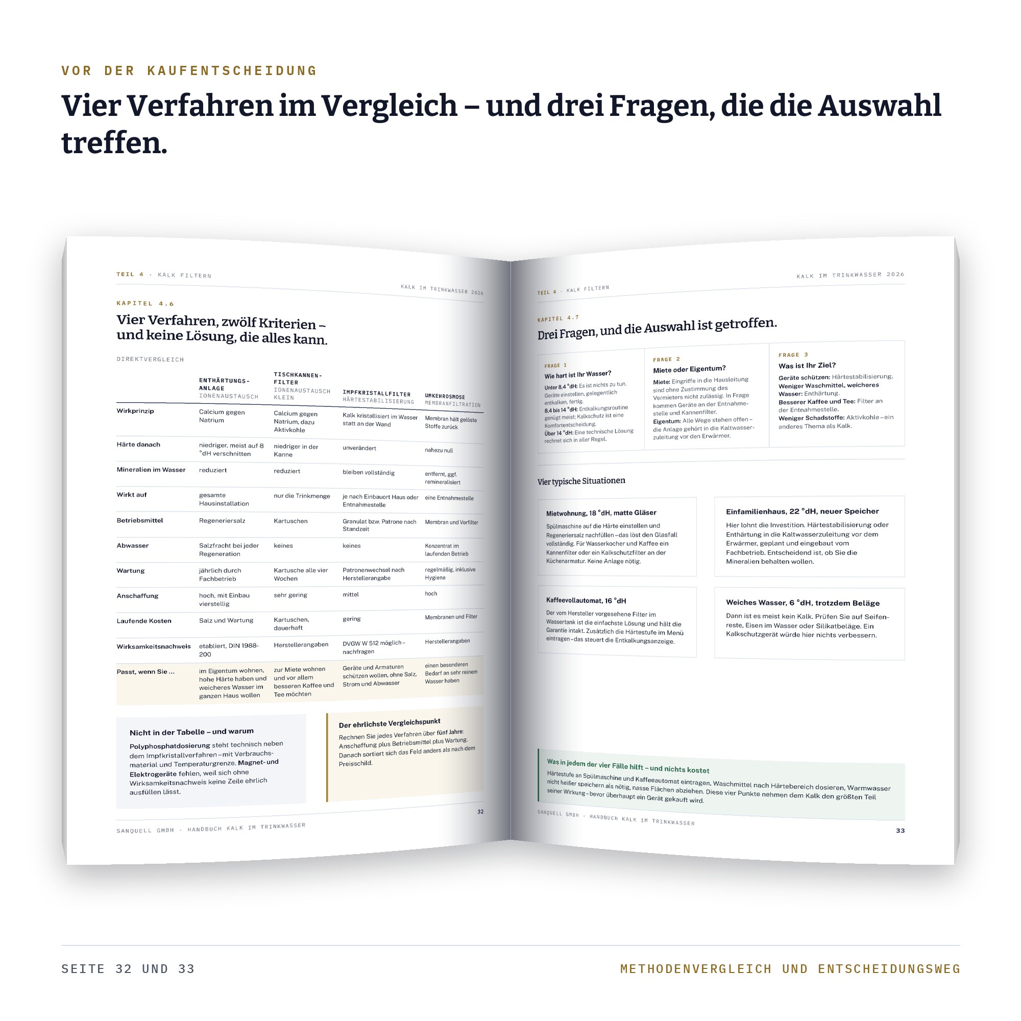 Kalkfilter im Vergleich