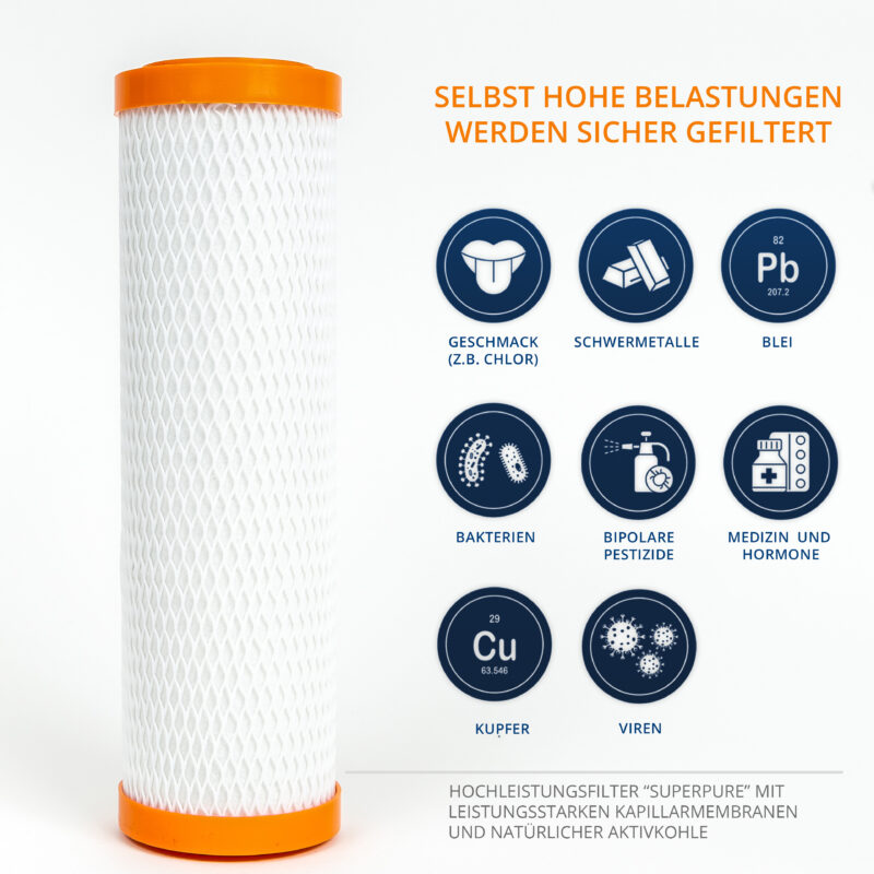 Superpure Wasserfilter gegen Viren, Bakterien, Schwermetalle, Hormone und andere Schadstoffe