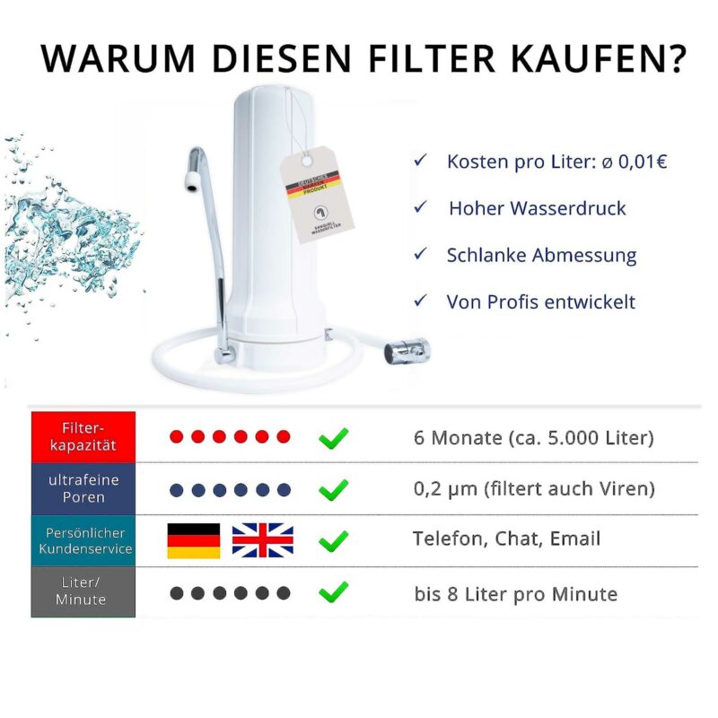 Auftisch Wasserfilter sinnvoll