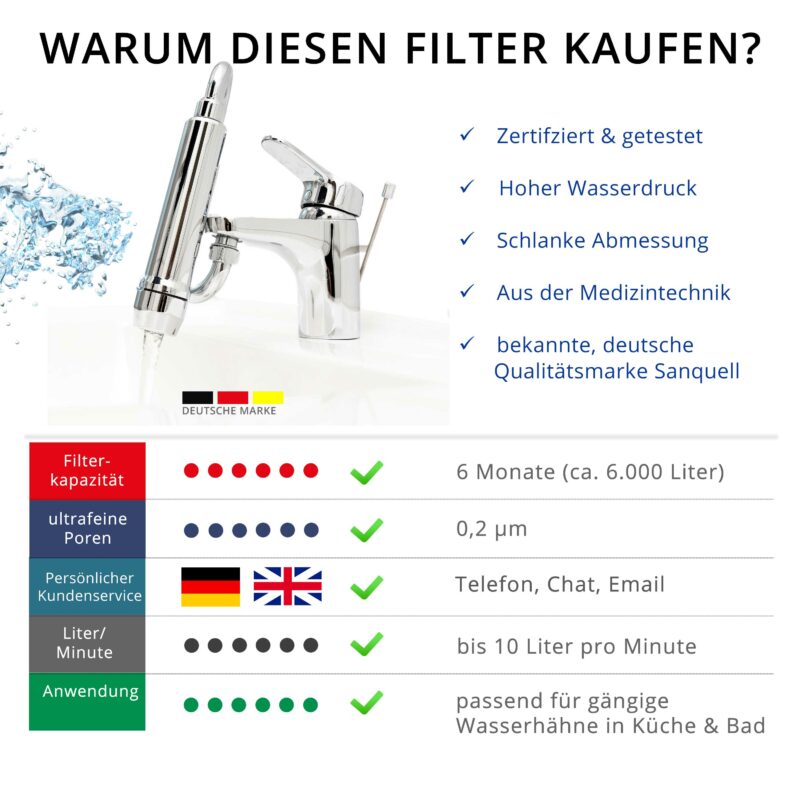 Warum diesen Legionellenfilter kaufen?