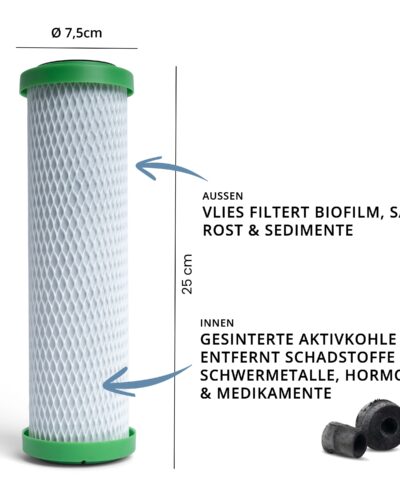 Abmessungen nPure Filterpatrone