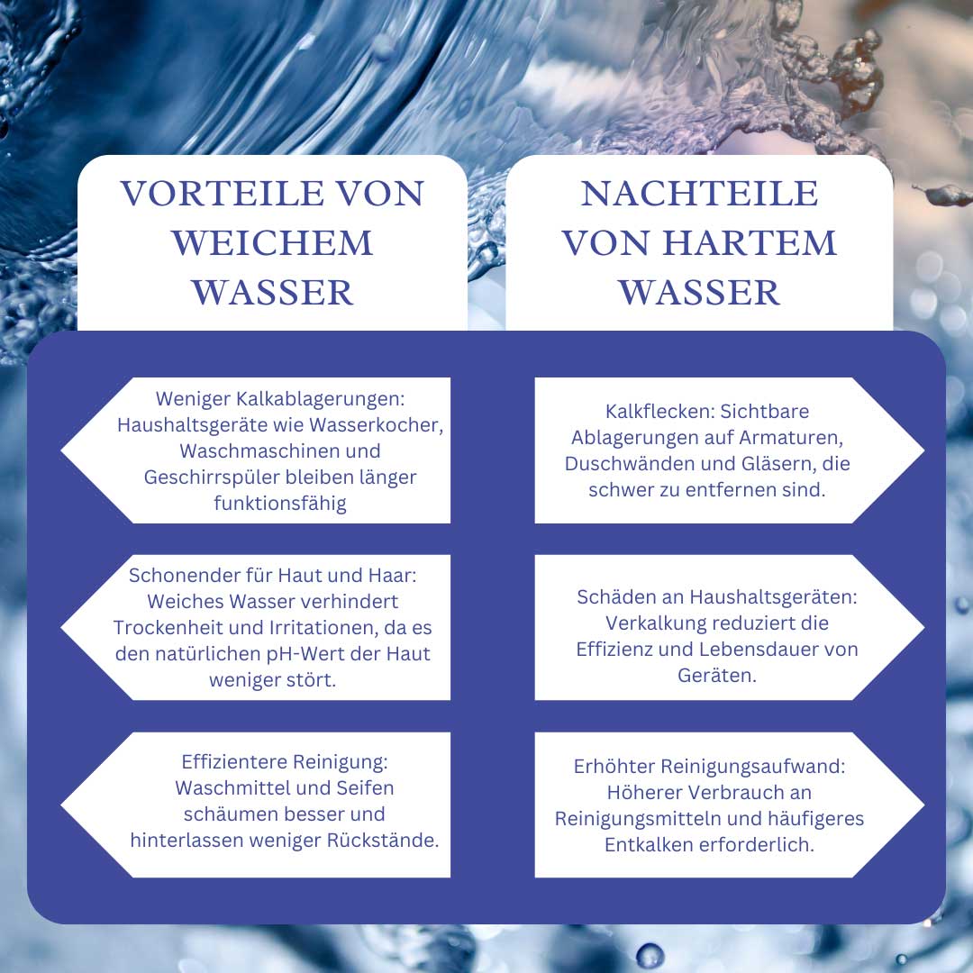 Vorteile Nachteile Hartes Wasser