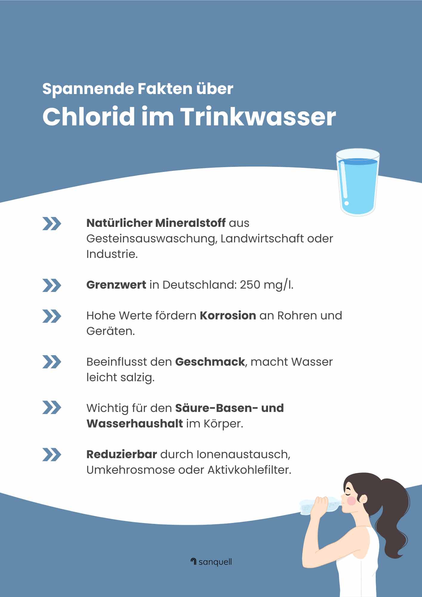 Chlorid im Wasser