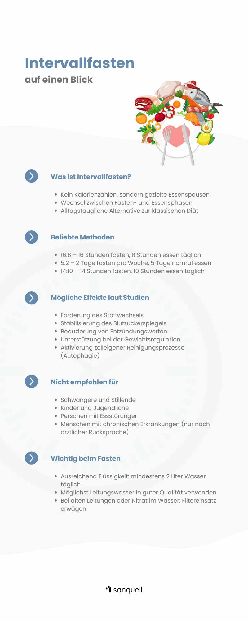 Intervallfasten Vorteile