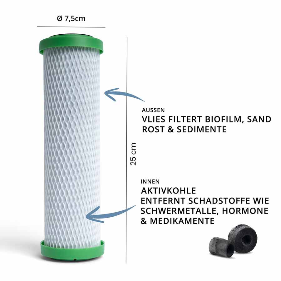 Aufbau der NPure Filterpatrone: außen Vlies, innen Aktivkohle, Maße 25 cm Höhe und 7,5 cm Durchmesser